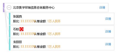 北京昊宇祥瑞信息咨詢服務中心 專業(yè)信息咨詢服務引領企業(yè)成長