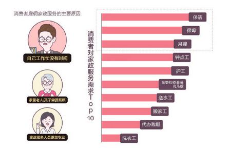 商務(wù)部等十部門加大家政企業(yè)支持力度，行業(yè)迎來(lái)新機(jī)遇